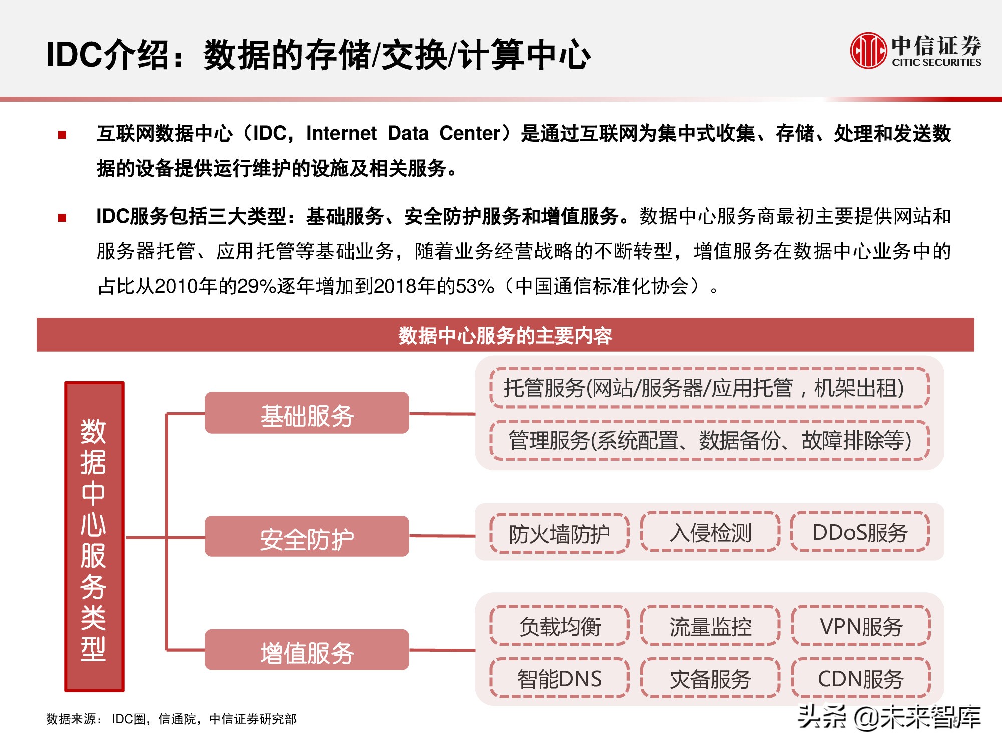 数据中心产业链研究报告：数据底座，长期景气