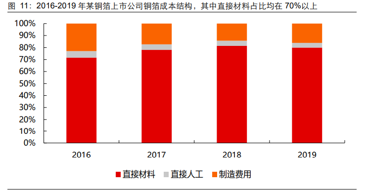 锂电铜箔行业专题报告：“极薄化”发展机遇