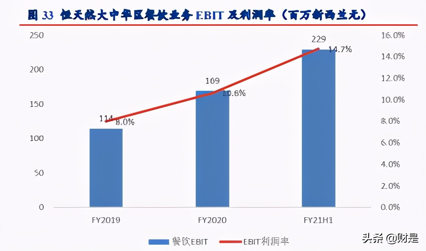 食品饮料行业专题研究报告：奶酪正处黄金期，国产品牌崛起