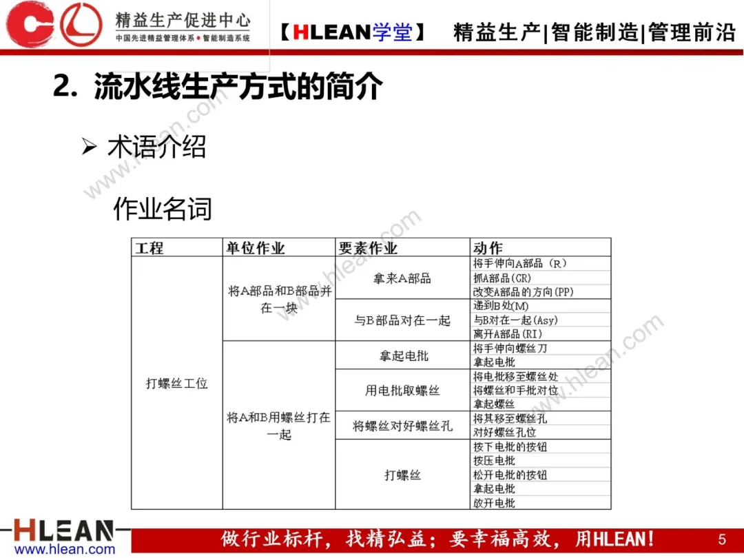 「精益学堂」柔性生产方式