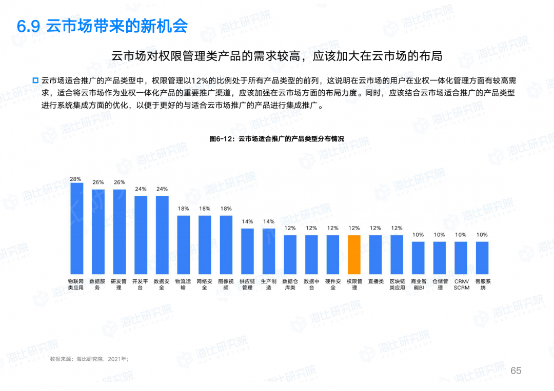 让权限回归业务本质，让IT聚焦数字智能