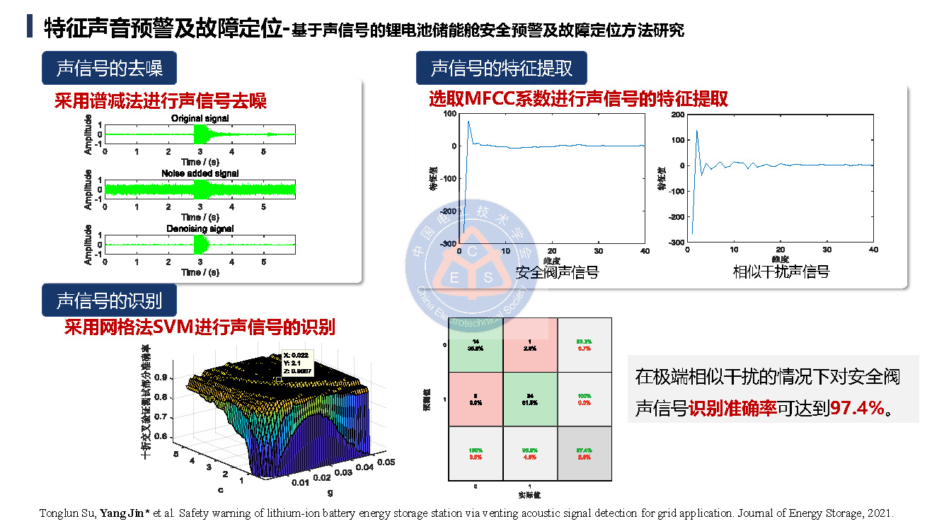郑州大学金阳教授学术报告：锂电池储能电站的早期安全预警技术