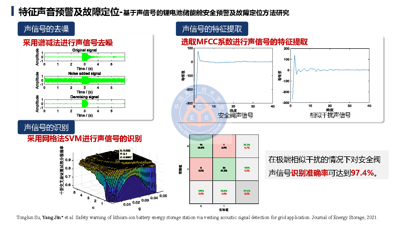 鄭州大學(xué)金陽教授學(xué)術(shù)報(bào)告：鋰電池儲(chǔ)能電站的早期安全預(yù)警技術(shù)