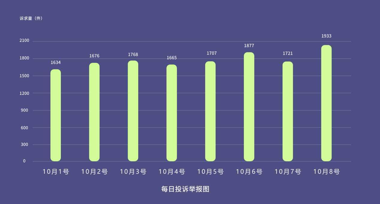江苏发布两节期间投诉热点 月饼等食品领域投诉量最多