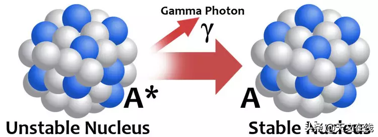 伽玛射线爆发是什么？它又是如何引起的？