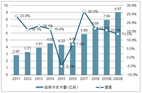 为什么说信用卡害了很多年轻人，就是因为借了
