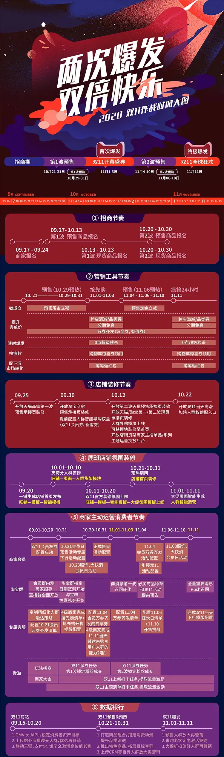 双11如何破局？看酷客scrm如何助力品牌双十一大卖？