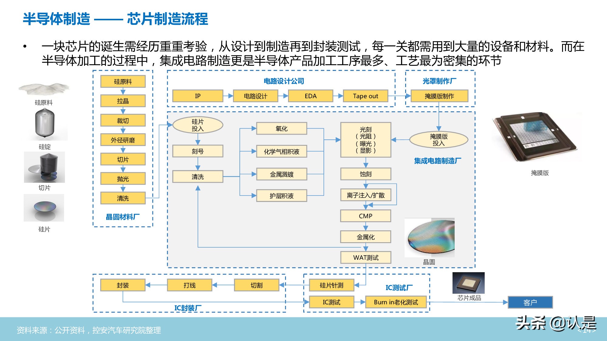 汽车半导体行业深度分析报告