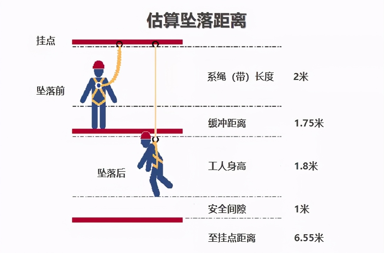 痛心！因安全帶沒扣好，當(dāng)場墜亡！高處作業(yè)請正確系好安全帶