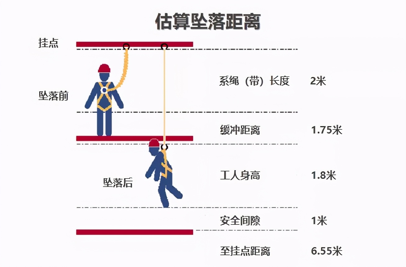 安全带_图片_规格_参数_选型_样本库 - 找样本，就上样本库