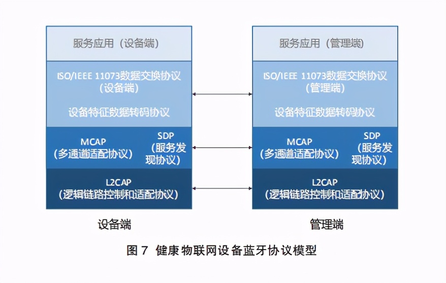 2020健康物联网白皮书