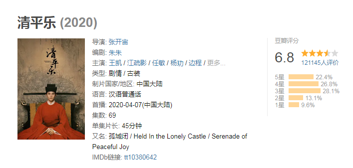 《清平乐》收官评分6.8，正午阳光的下一部戏你