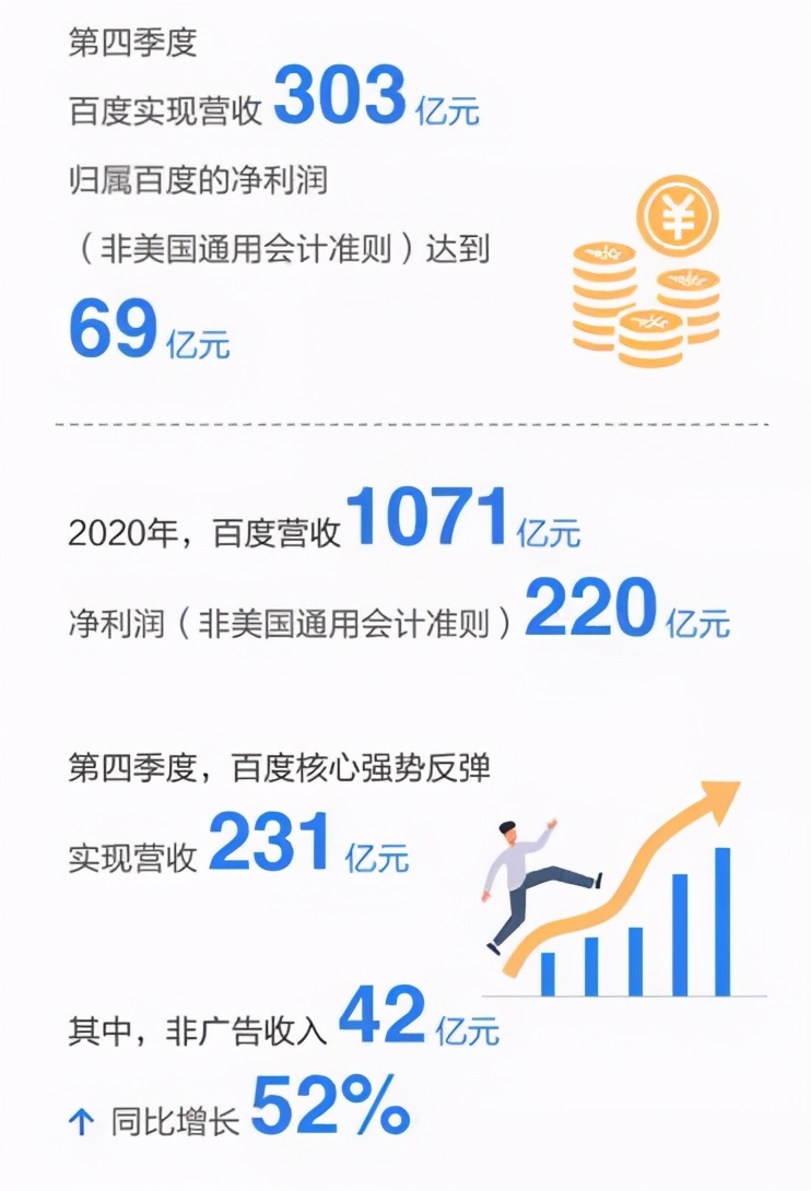 两个月超30起ACGN领域融资，爱奇艺2020营收297亿元