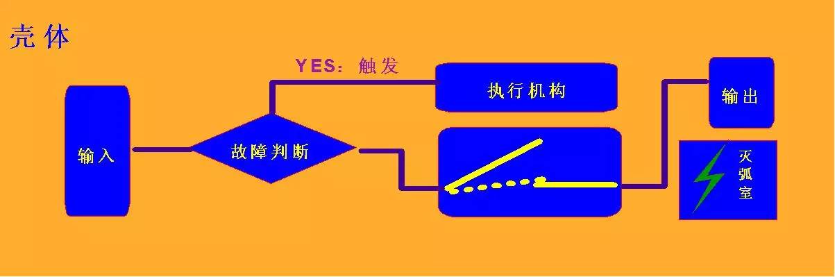 上海框架断路器