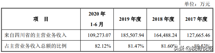 药易购：行业利润水平低，融资能力不足，上市暴涨643%，泡沫