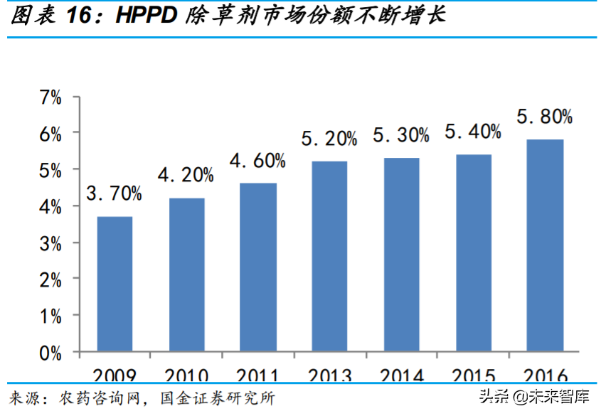 基础化工行业专题：农药行业深度研究与投资策略