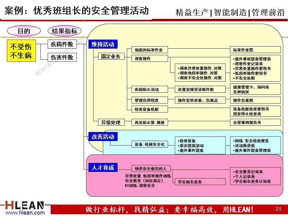 「精益学堂」班组长精益生产培训——安全管理