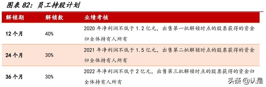 荃银高科专题报告：种业+服务打造产业闭环，借力先正达弯道超车