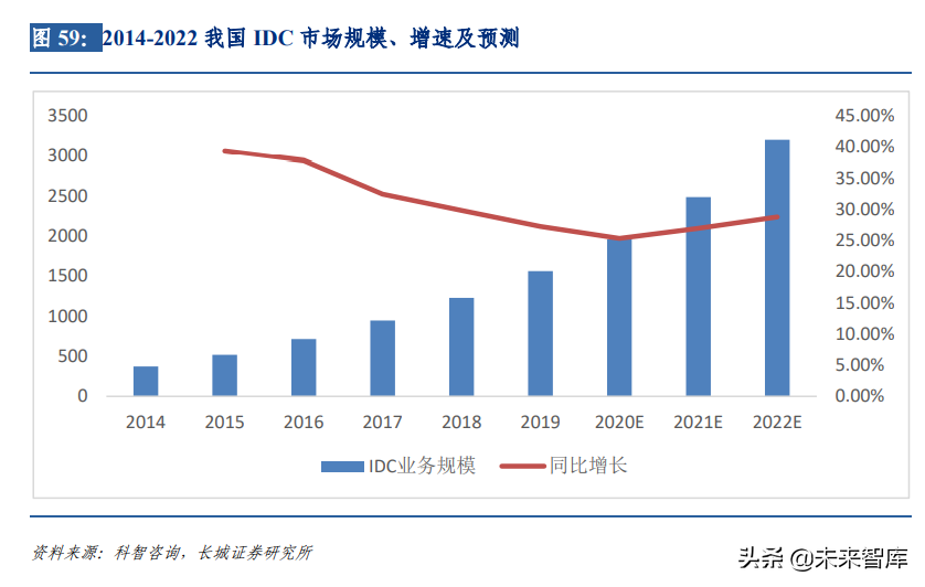通信行业深度报告：5G+云加速产业赋能升级，驱动智联未来