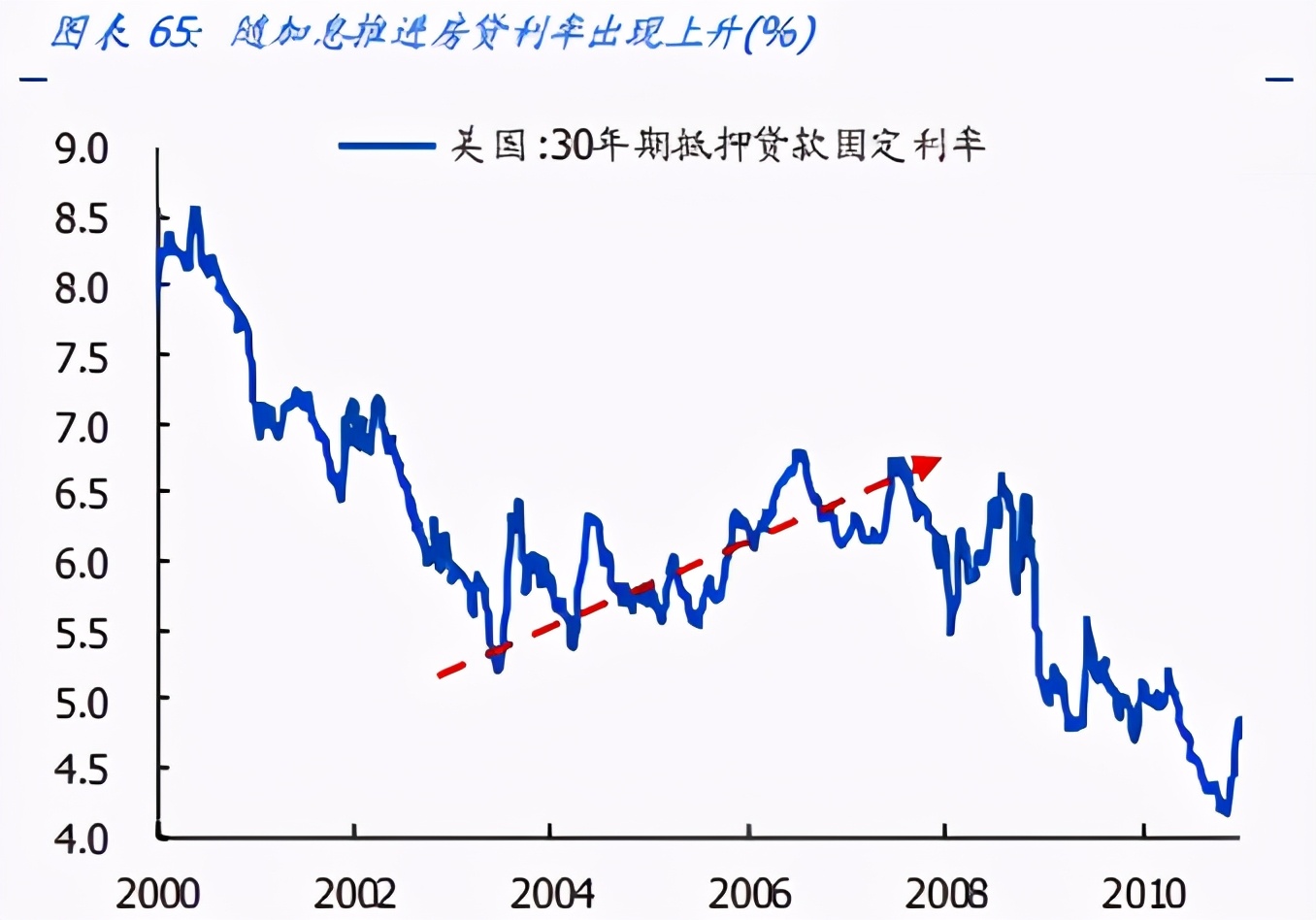 五轮全球股市泡沫破灭始末：当下有何借鉴？