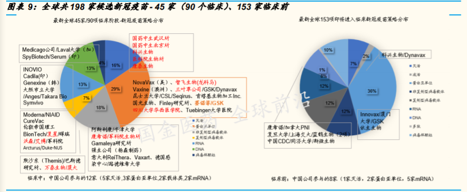 医药生物行业专题报告：决战Q4，再看疫苗、中和抗体与创新