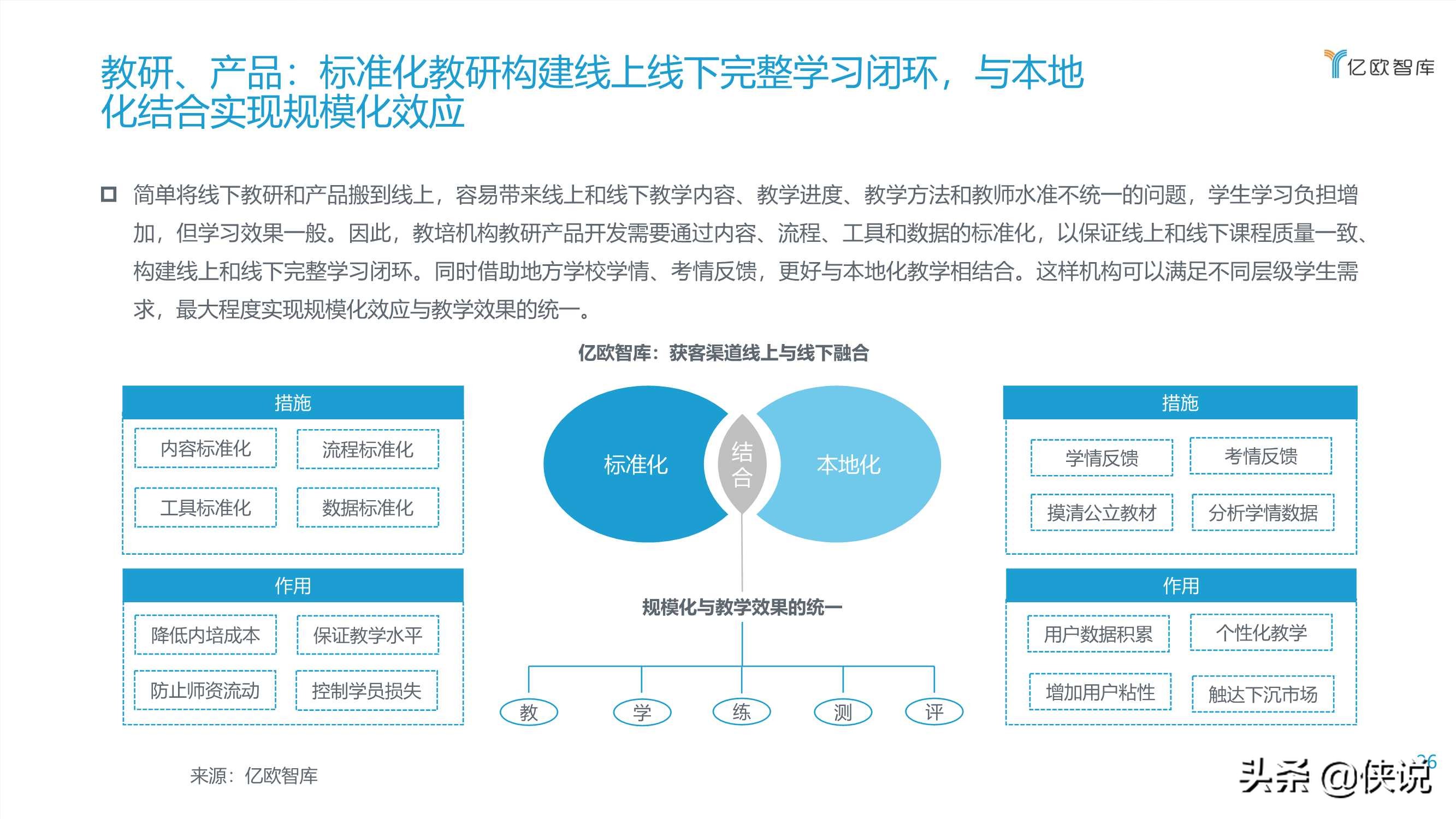 2020教育OMO模式落地应用研究报告