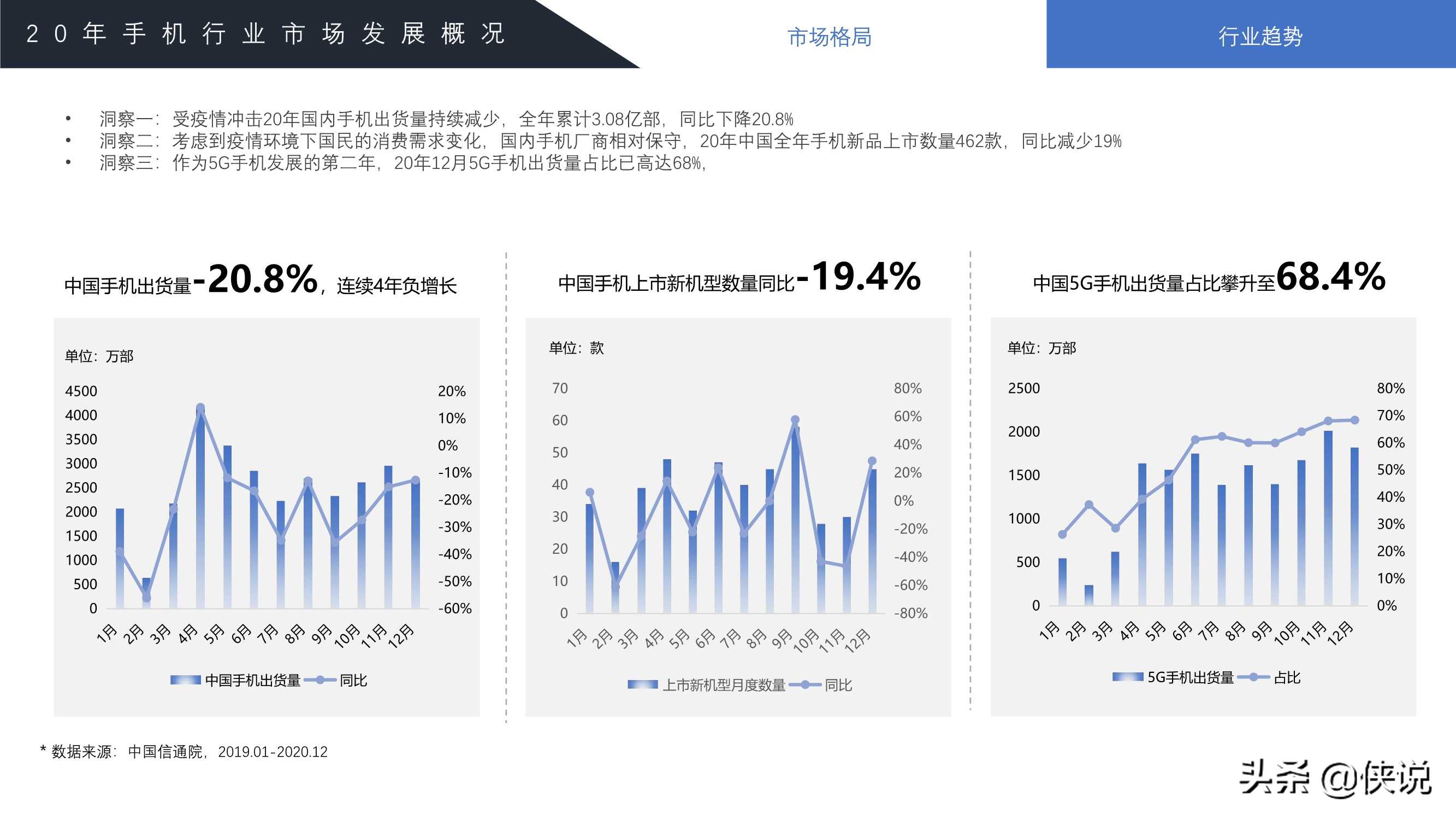 2021年百度手机行业洞察报告