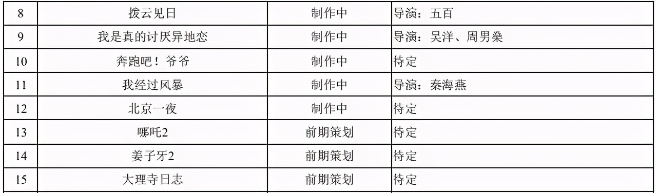 腾讯联合优酷爱奇艺等抵制无版权剪辑 | 三文娱周刊第172期