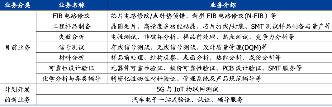 被低估隐形龙头，华为、中芯国际都是它客户