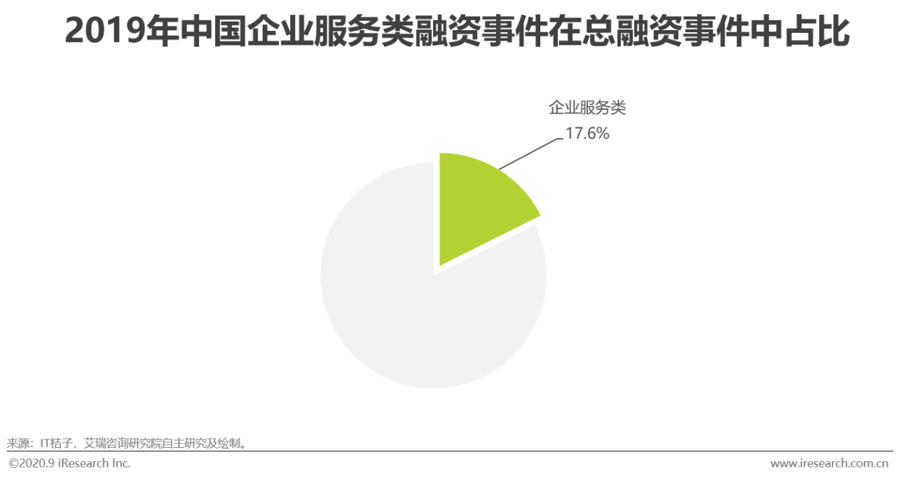 2020年中国企业采购电商市场研究报告
