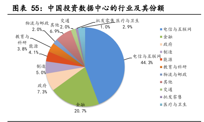 云计算行业深度报告：全产业链持续高景气