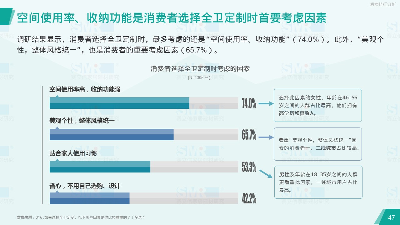 赛立信调研报告：全卫定制前景可期