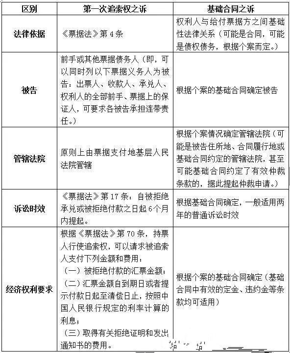 商業(yè)承兌到期對方?jīng)]錢，不能兌付怎么辦？做好這2點是關(guān)鍵