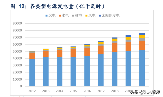 电力行业研究：新型电力系统的特点、趋势与投资机会