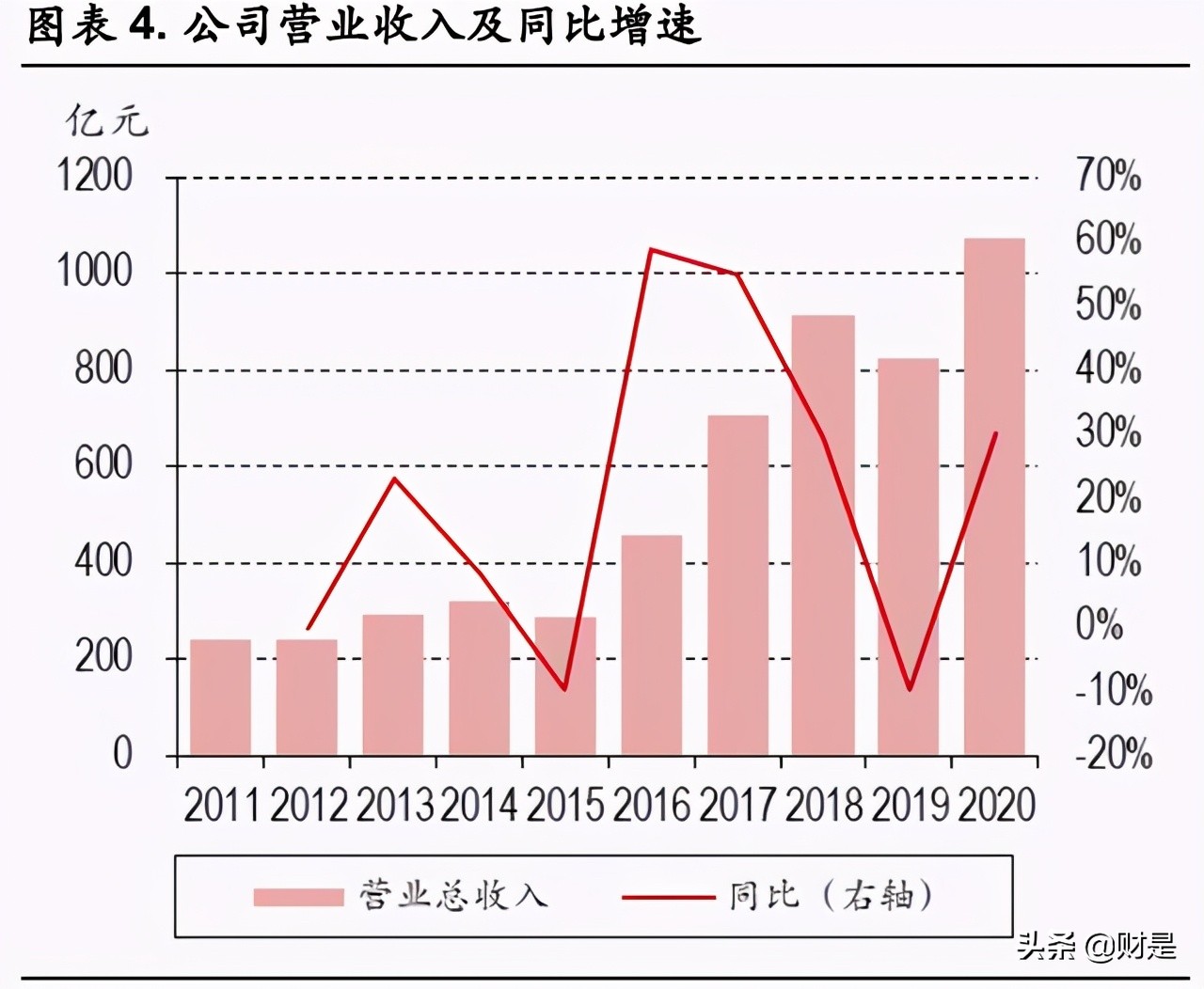 荣盛石化专题研究报告：聚酯行业领军者，民营炼化风向标