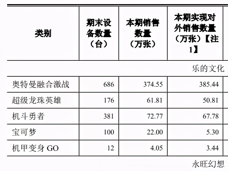 奥特曼的IP衍生生意：一年为万代创收86亿日元