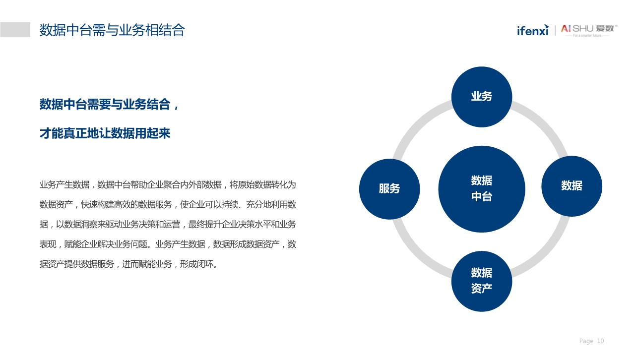 中国非结构化数据中台实践白皮书