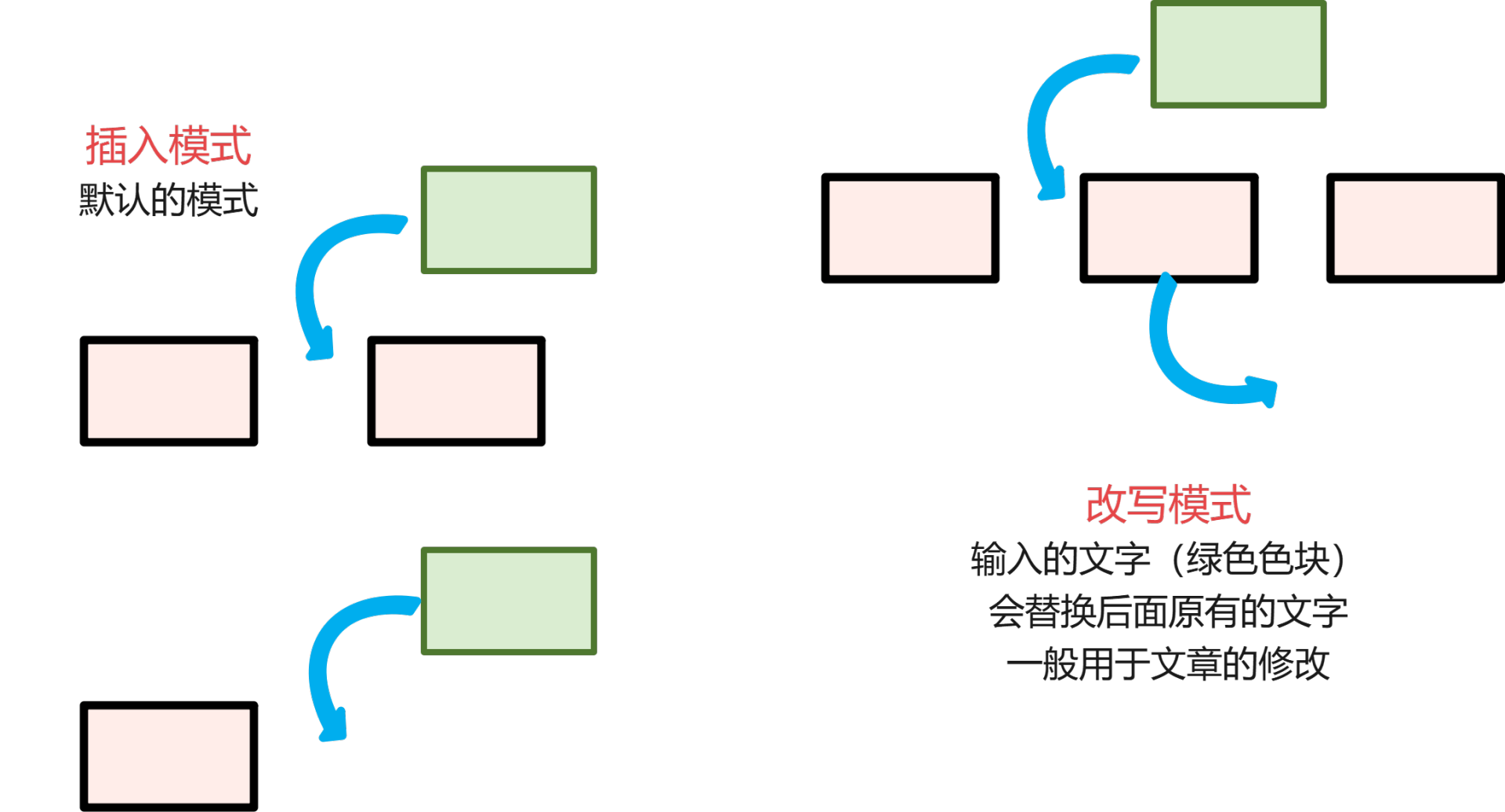 在word中输入文字后面的文字会被删除？原来是这么回事