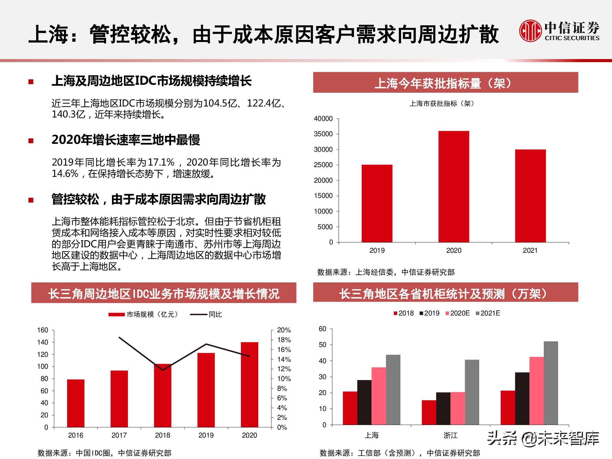 数据中心产业链研究报告：数据底座，长期景气