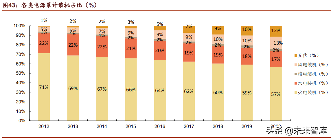 储能行业深度研究报告：未来电力系统主角，把握高价值增量机会