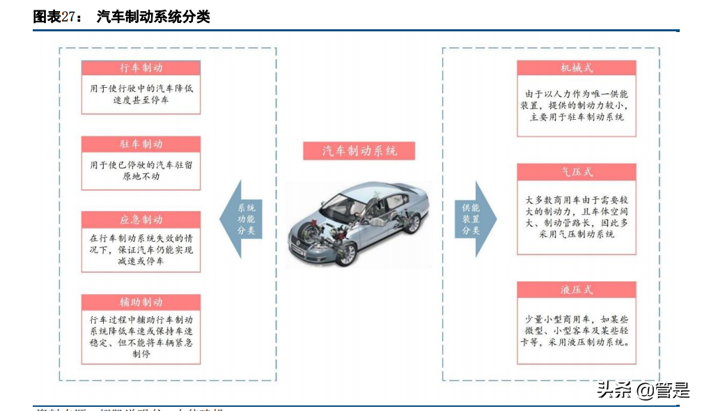 伯特利深度解析：线控制动和底盘轻量化双轮驱动