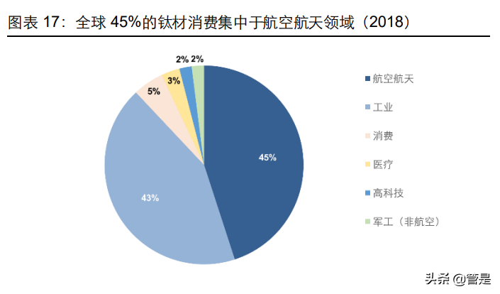宝钛股份专题报告：军品订单加速释放，钛企龙头腾飞崛起