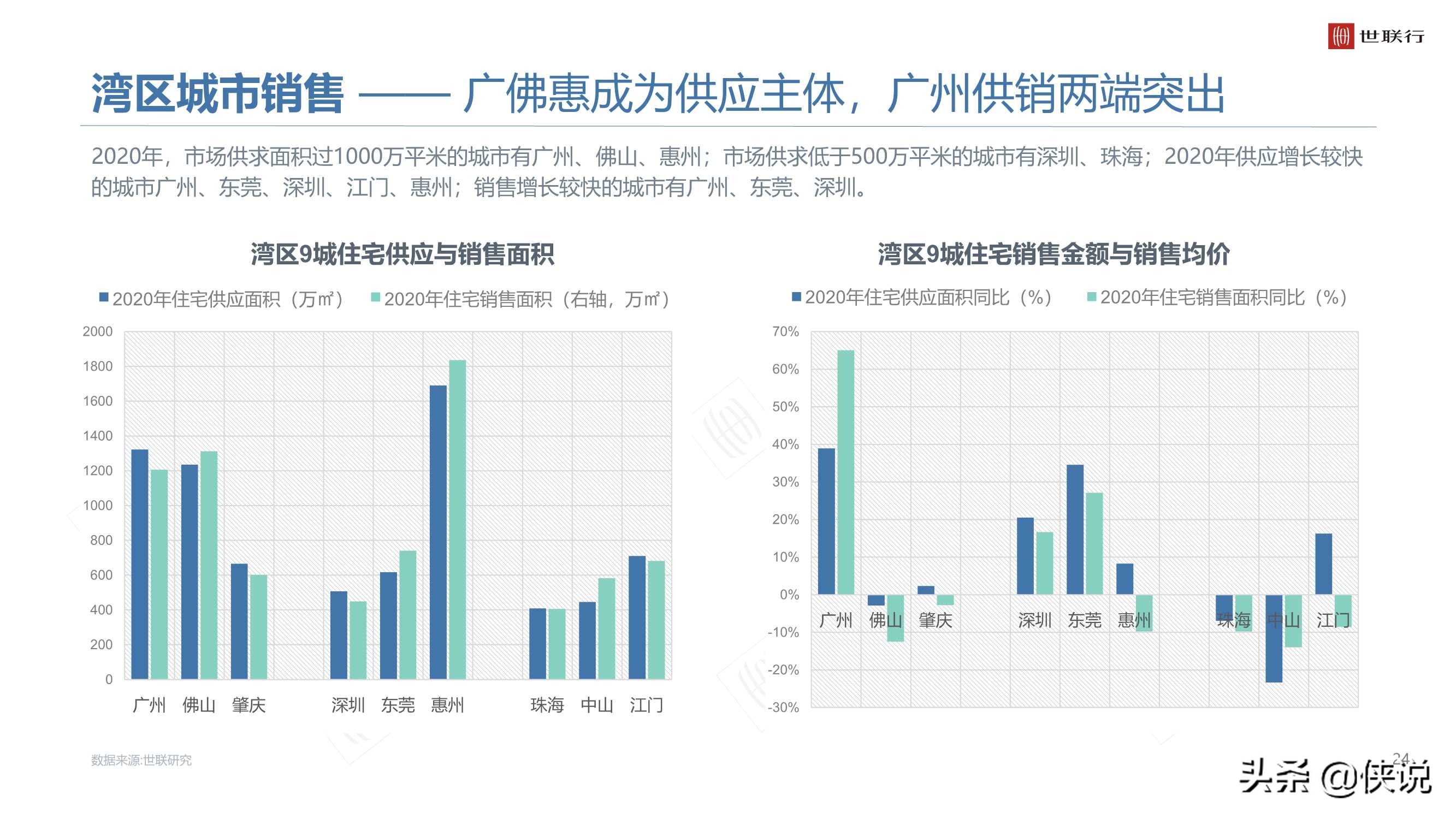 2020年大湾区商品住宅市场年度报告（世联行）