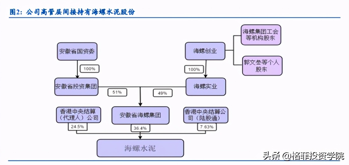 海螺水泥：再谈这家公司