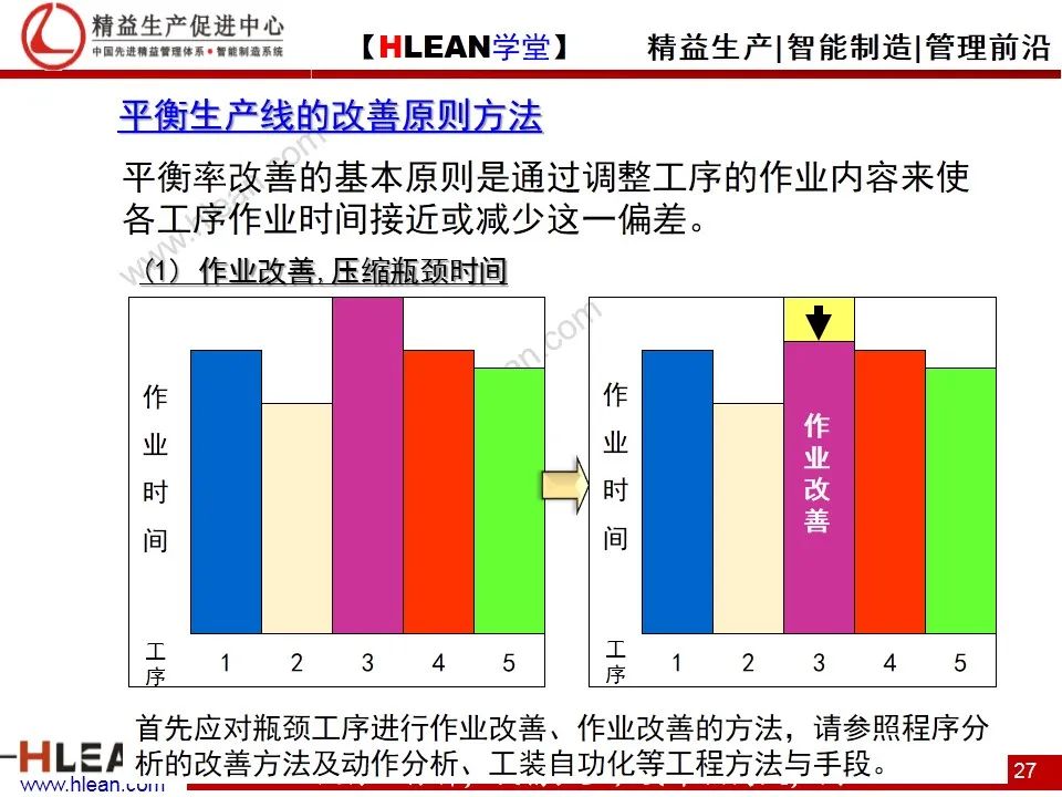 「精益学堂」IE工业工程技法培训（下篇）