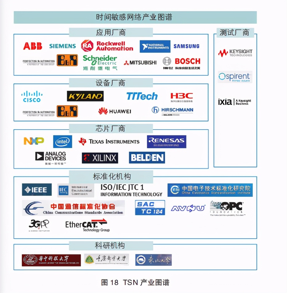 时间敏感网络白皮书