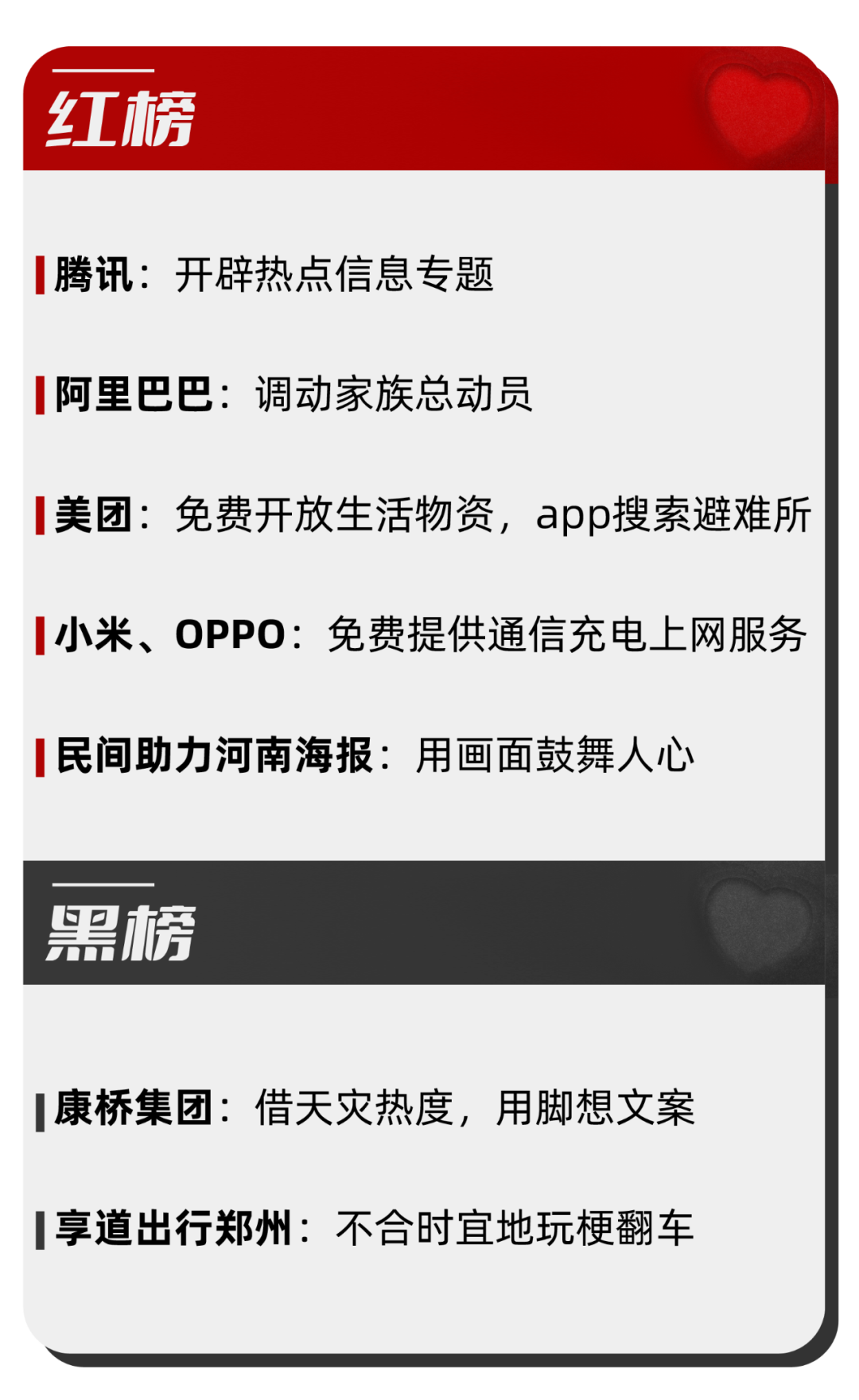 河南暴雨下的品牌众生相