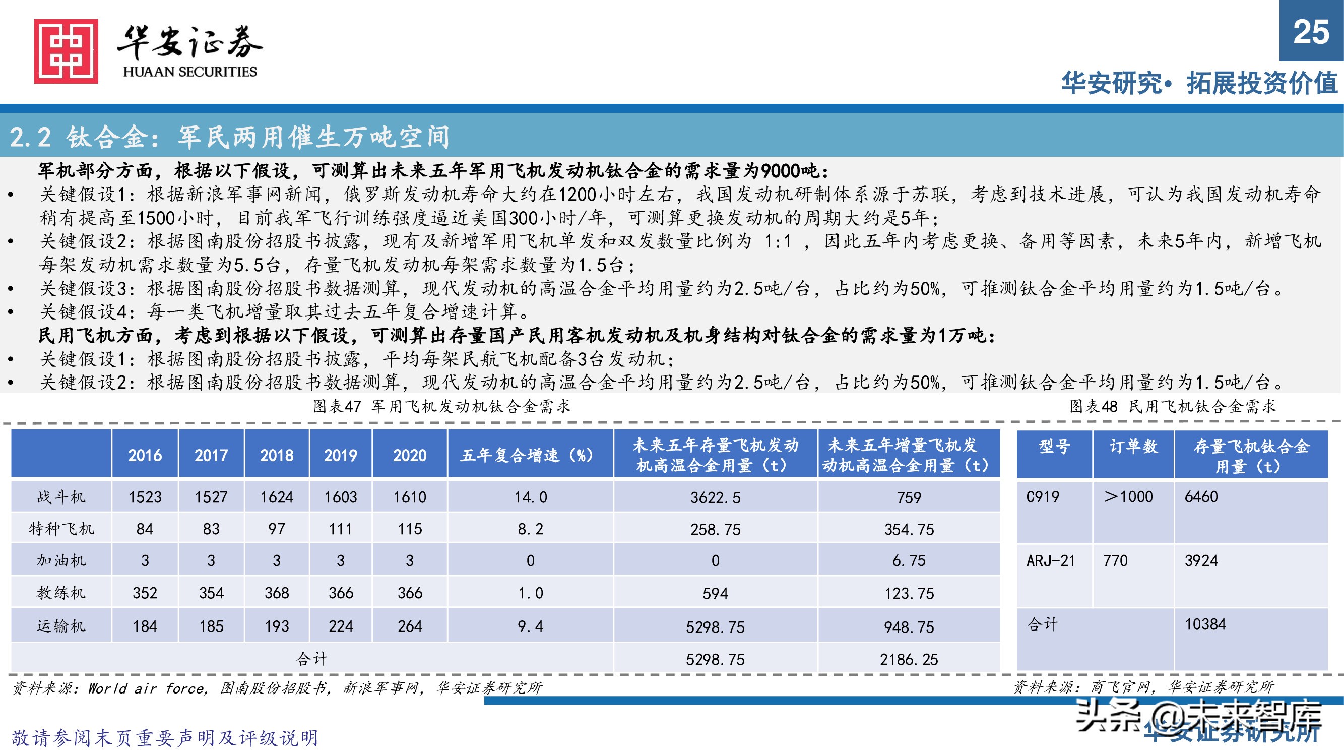 军工新材料行业专题研究报告：把握优质赛道发展契机