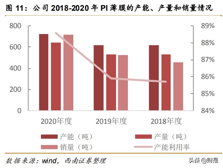 瑞华泰专题研究：稀缺P薄膜龙头，享国产替代蓝海市场