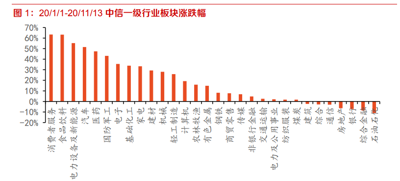 建材行业深度报告：强周期继续高景气，关注B端建材经营质量